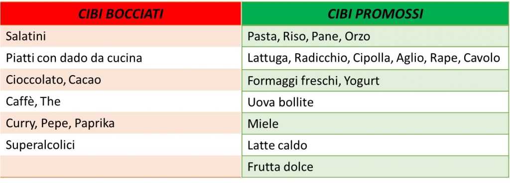 dieta per gli esami: cibi promossi e bocciati
