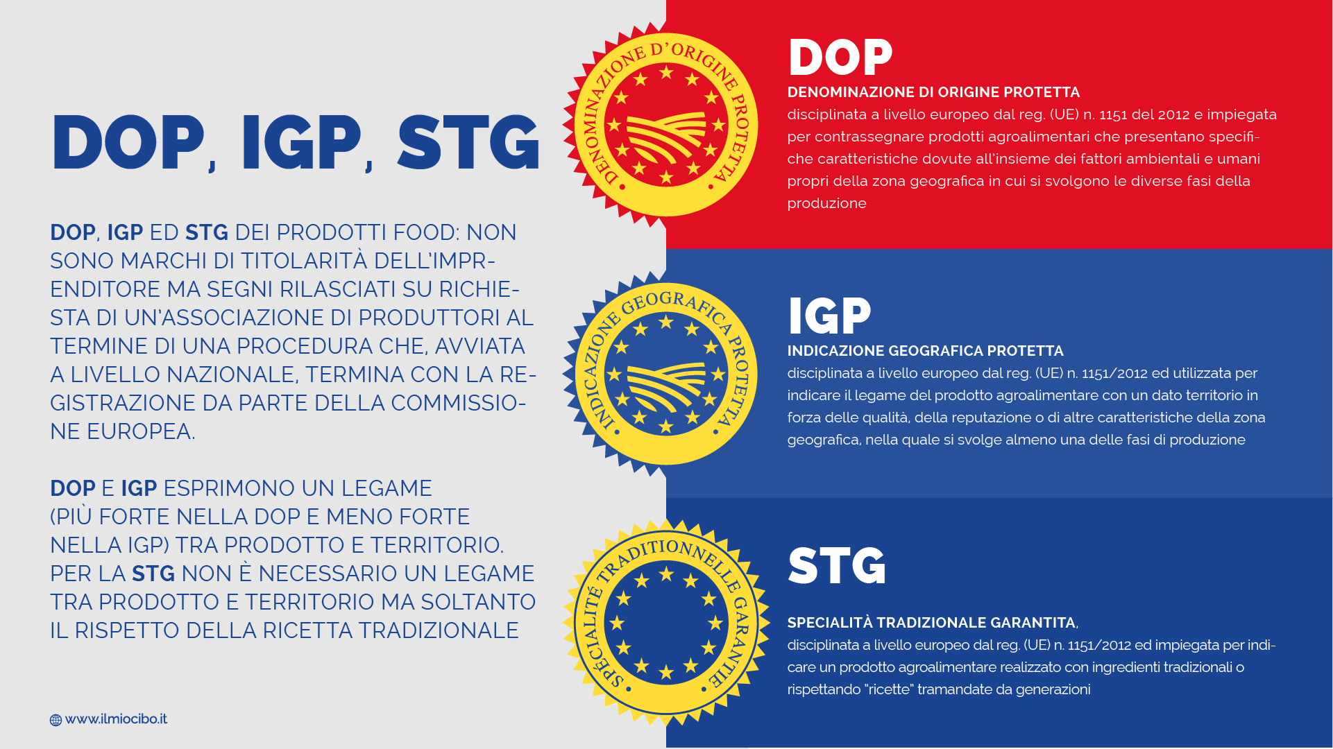 INFOGRAFICA - DOP, IGP e STG | Il Mio Cibo